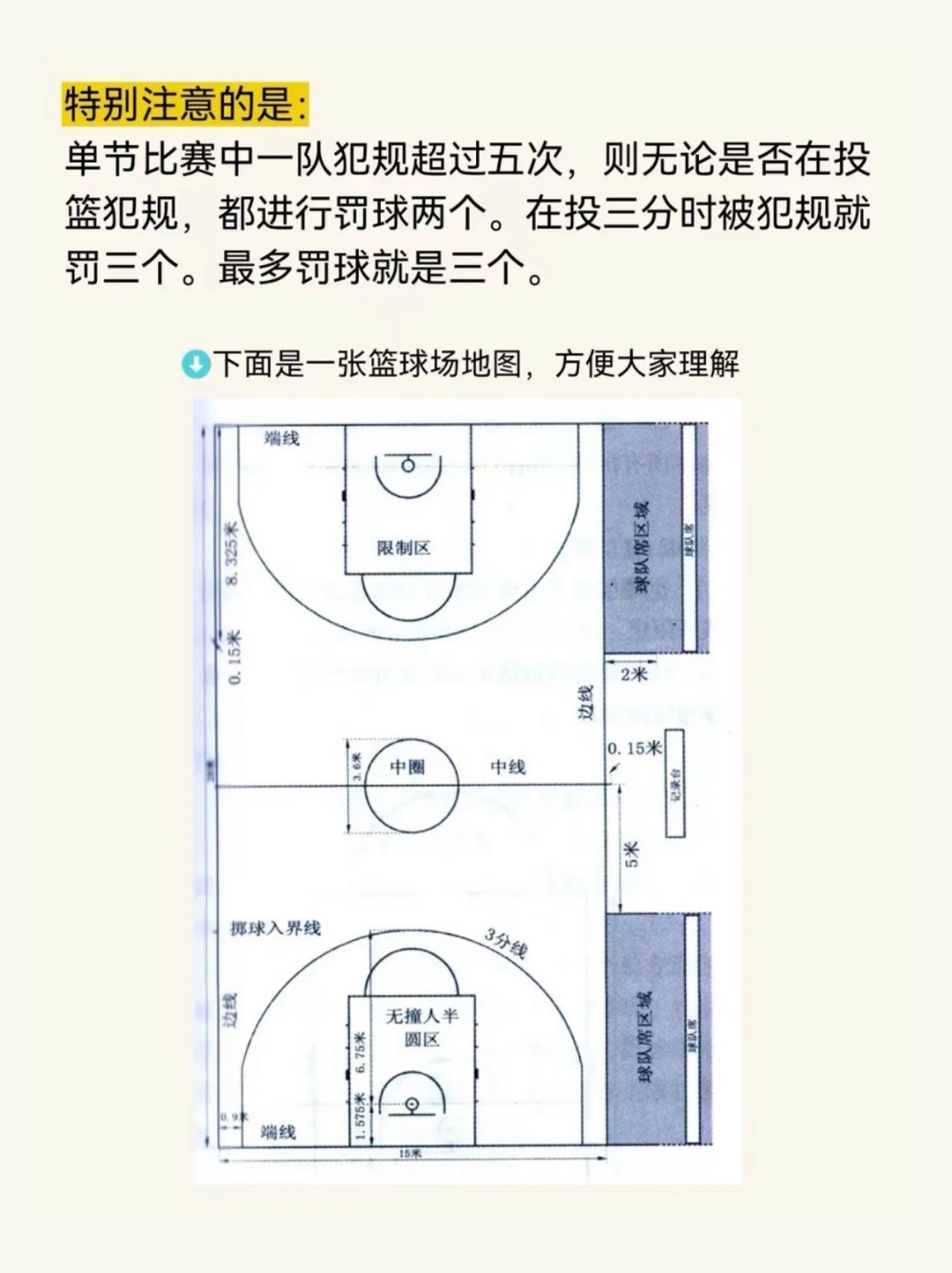 篮球训练自我总结200字_1